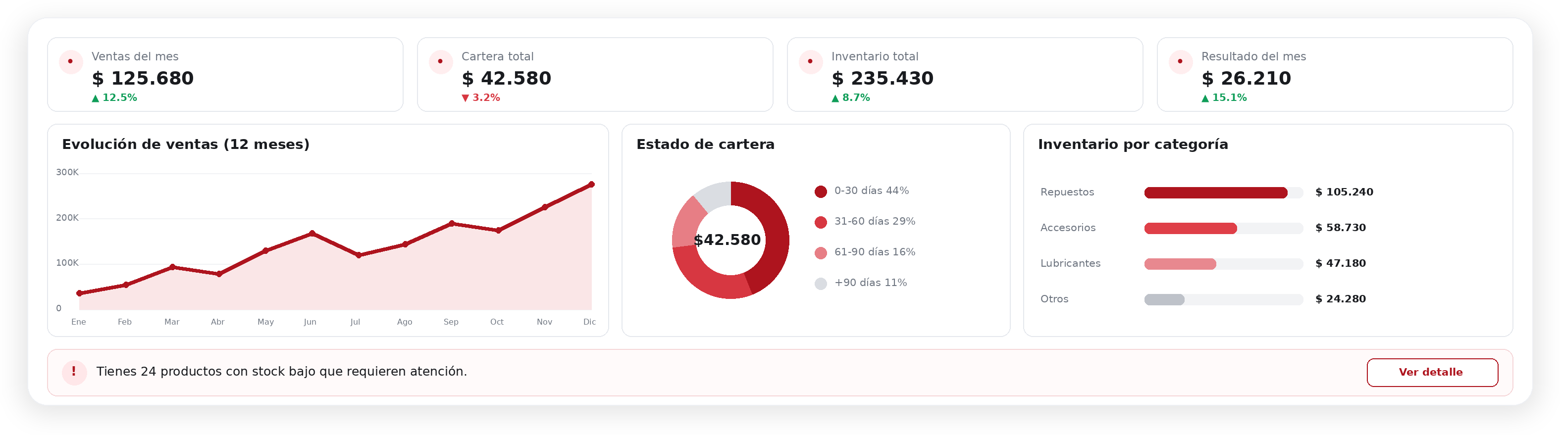 Dashboard CADILAC